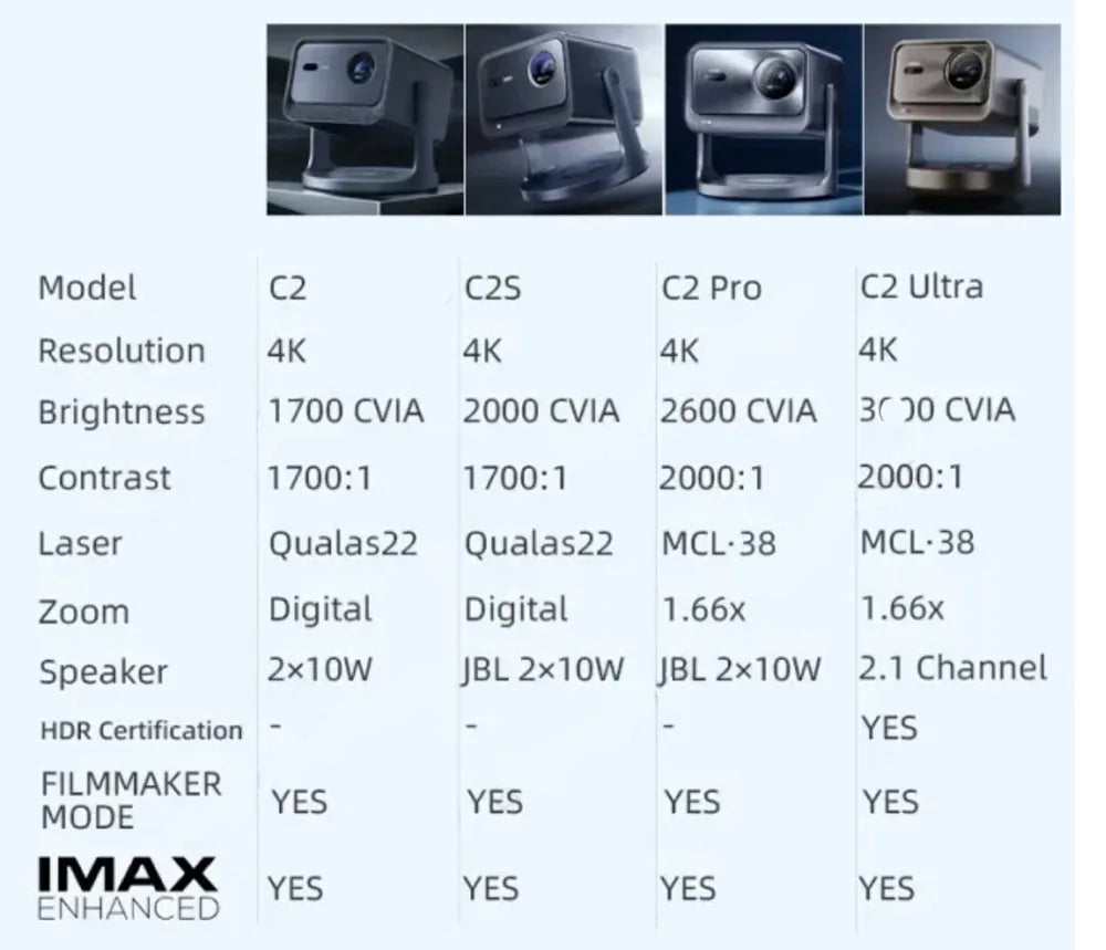 Hisense C2 Pro 4K Laser Projector